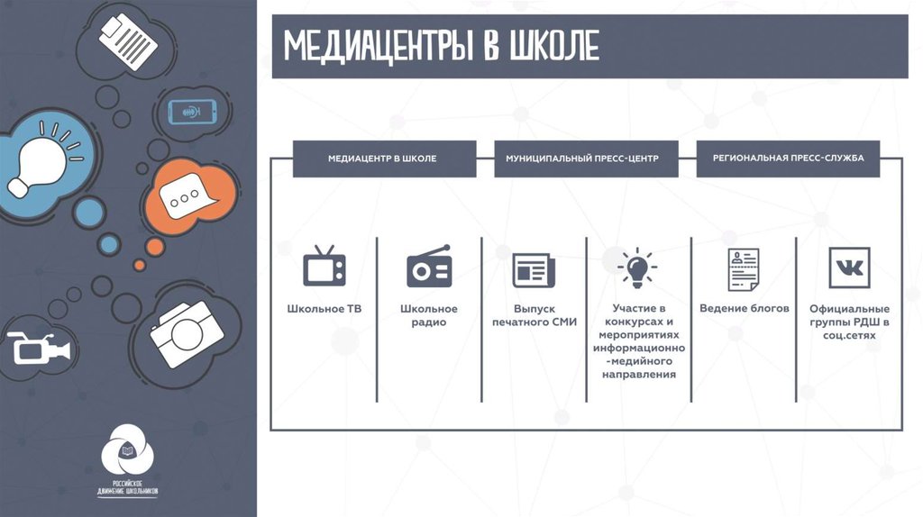 Выберите 5 этапов проекта исходя из принципа 5п рдш