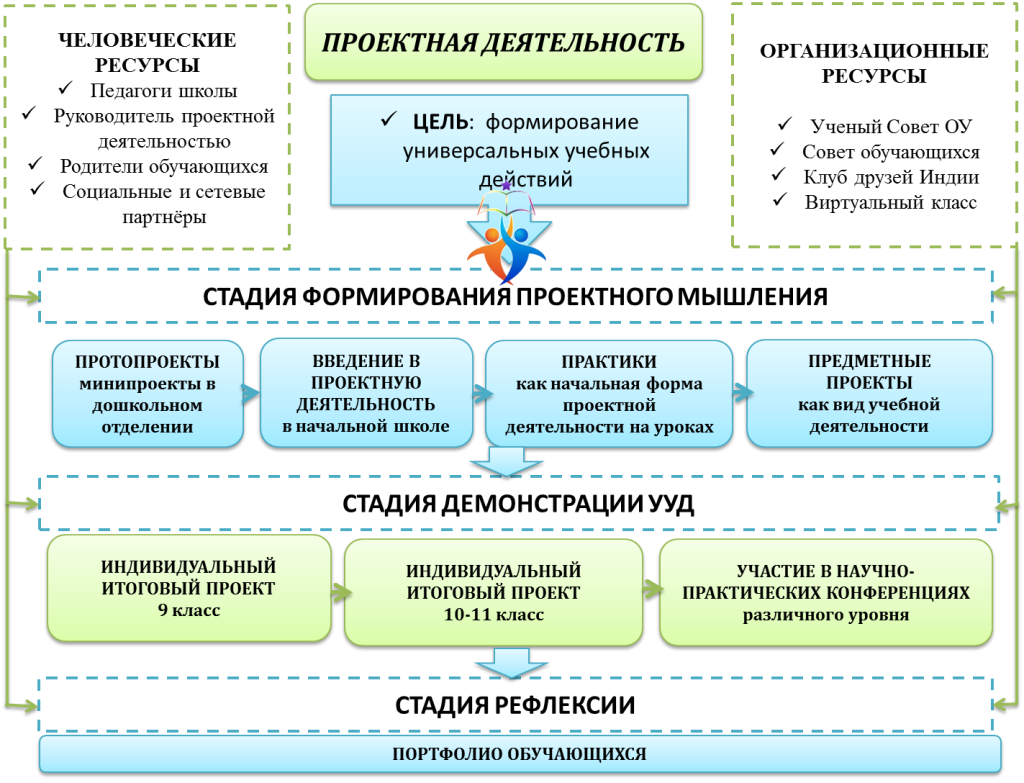 Итоговый проект 11 класс - Basanova.ru