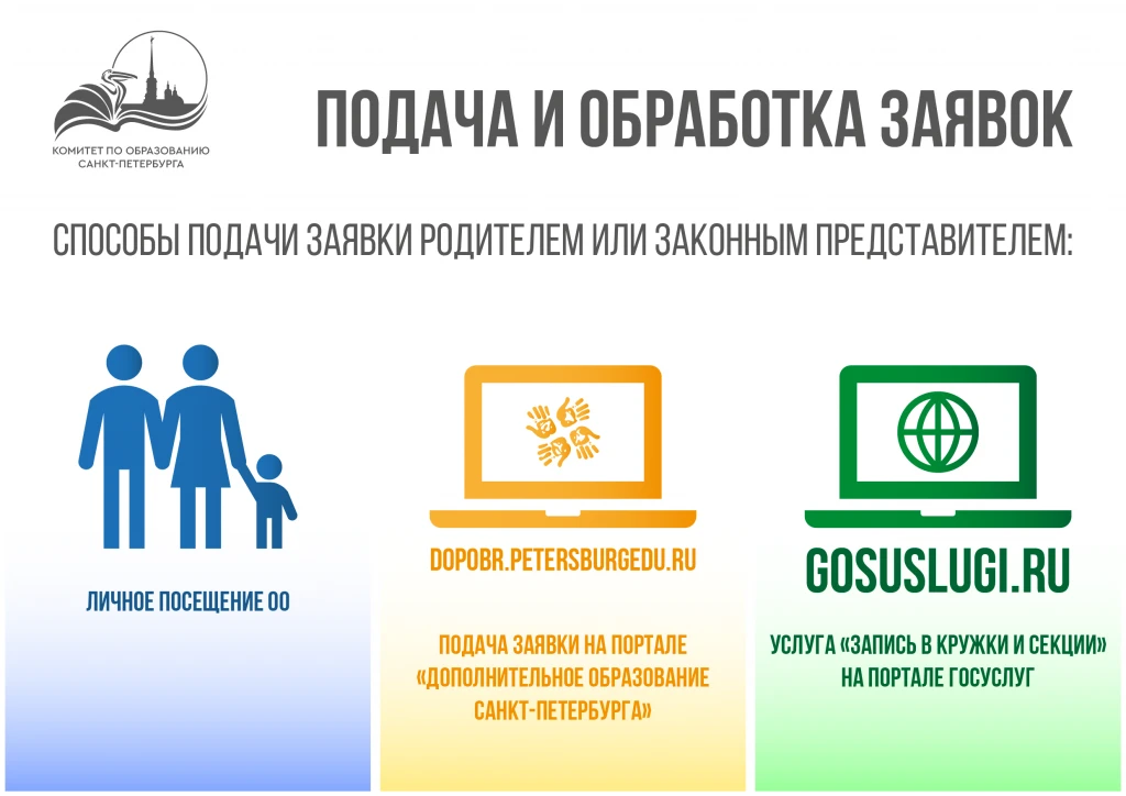 Описание первой картинки
